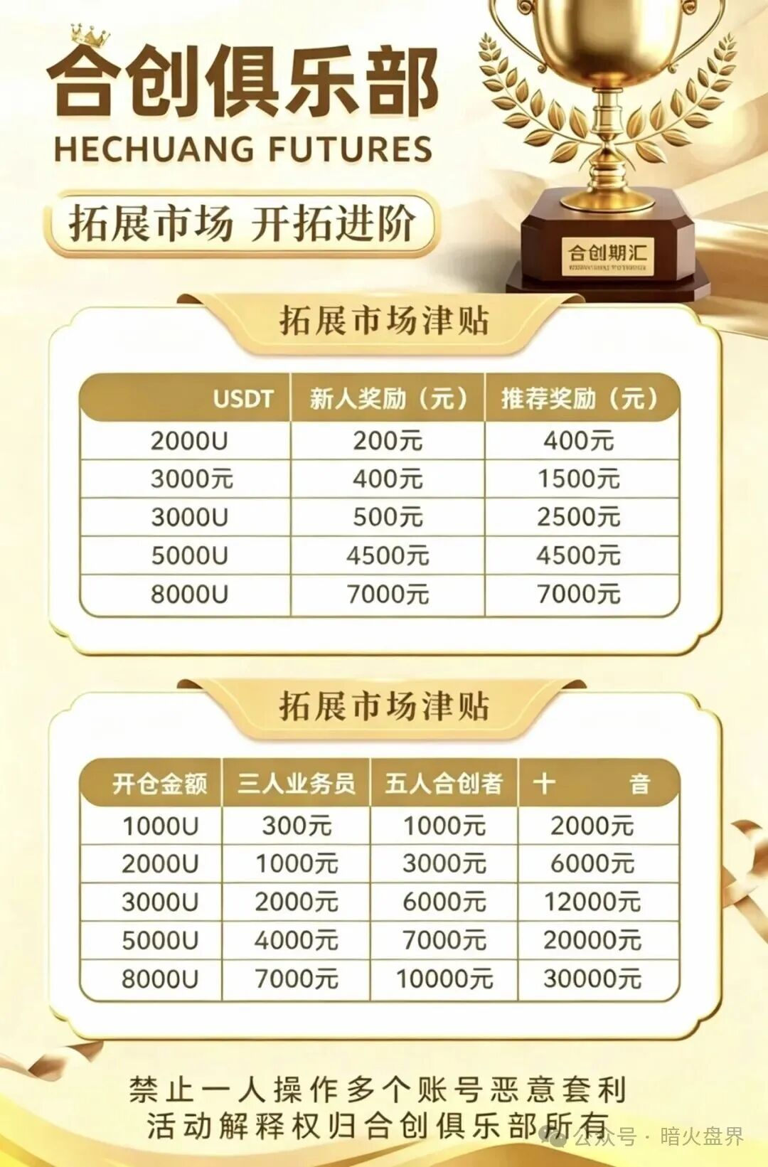 曝光：合创期汇（合创俱乐部）疯狂吸纳会员，包装期货外衣的传销资金盘骗局