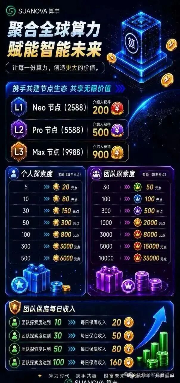 算丰SUANOVA NeoCloudz资金盘骗局,披着AI算力外衣的骗局，远离！