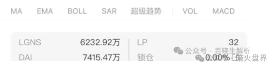 【奥拉丁LGNS】底池不断减少,团队停止拉新人疯狂撤离,即将彻底迎来崩盘!