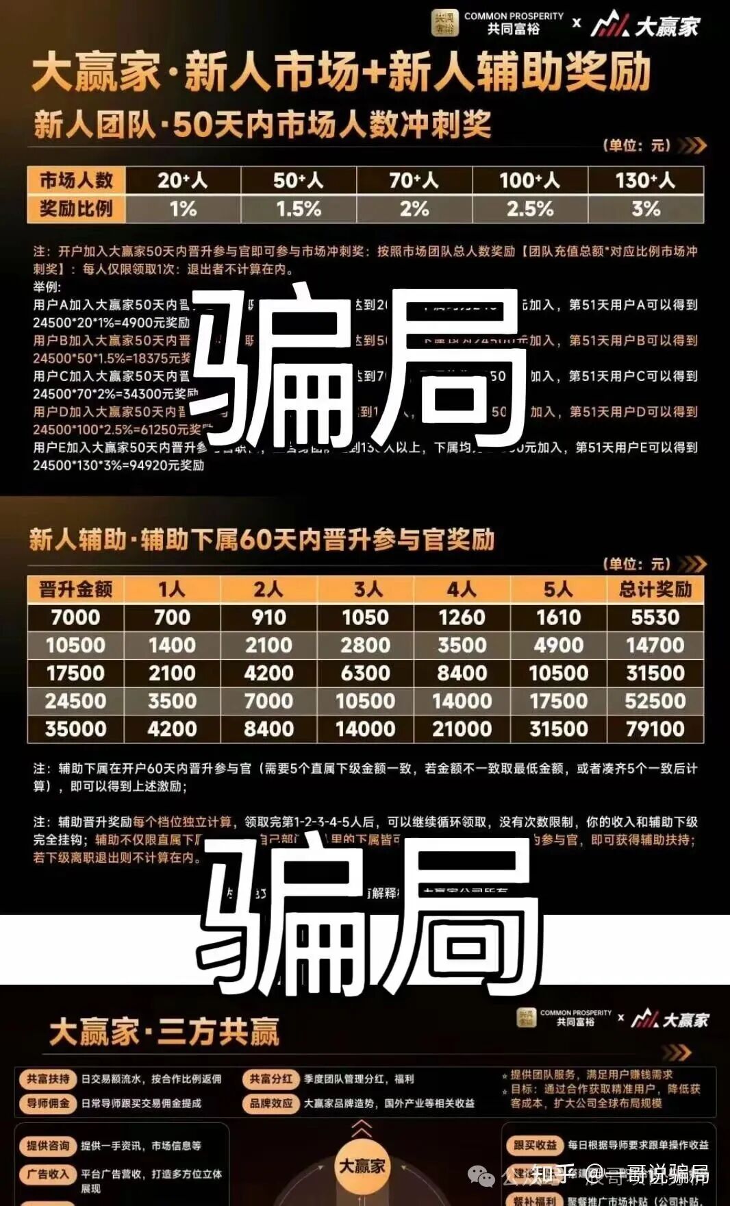 大赢家(共同富裕)带单类资金盘骗局,柬埔寨园区操盘的传销资金盘,高度预