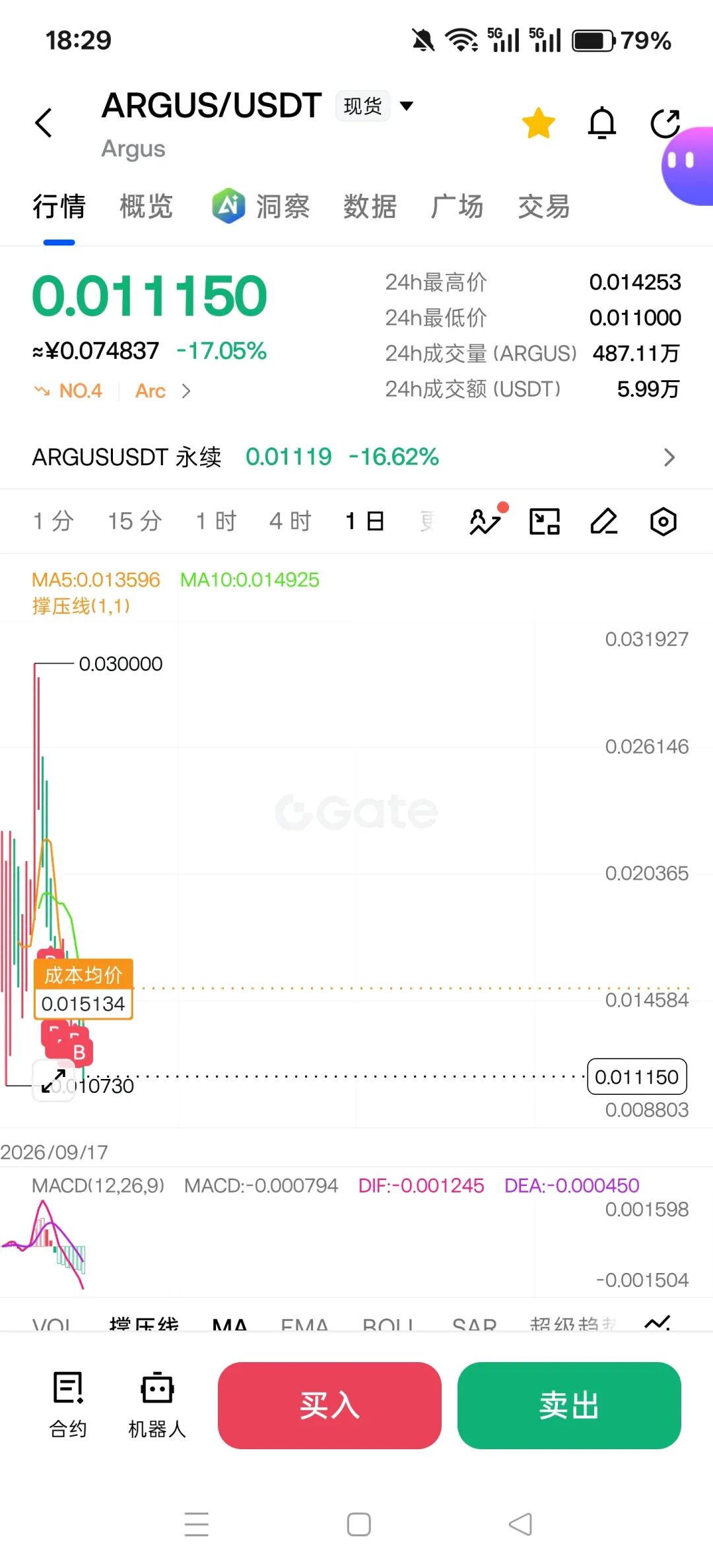 抄底ARGUS，这波过山车坐得人难受，聊聊这个新币的现状和未来