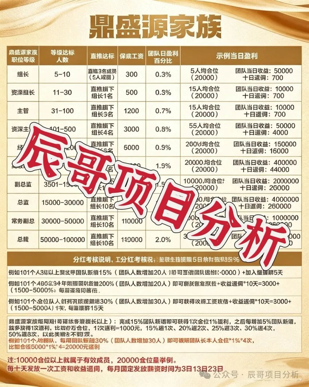 老盘换马甲二次收割！【鼎辉智算云（鼎盛源家族）创运马会】高度预警，崩盘