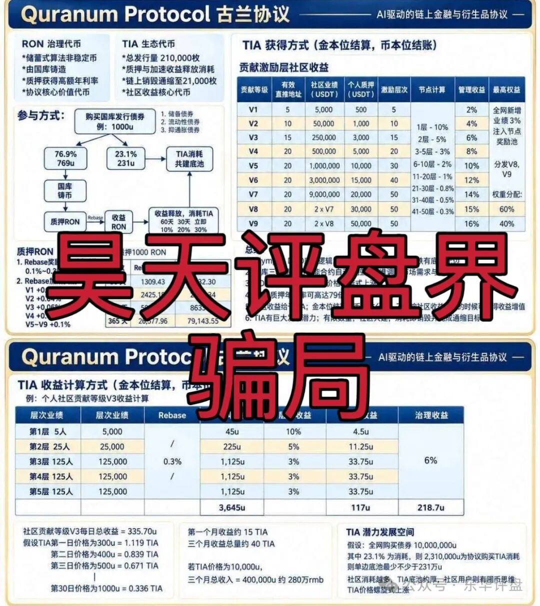 古兰协议（QURANUM PROTOCOL）质押分红类资金盘骗局，谨防上当受骗，远离！