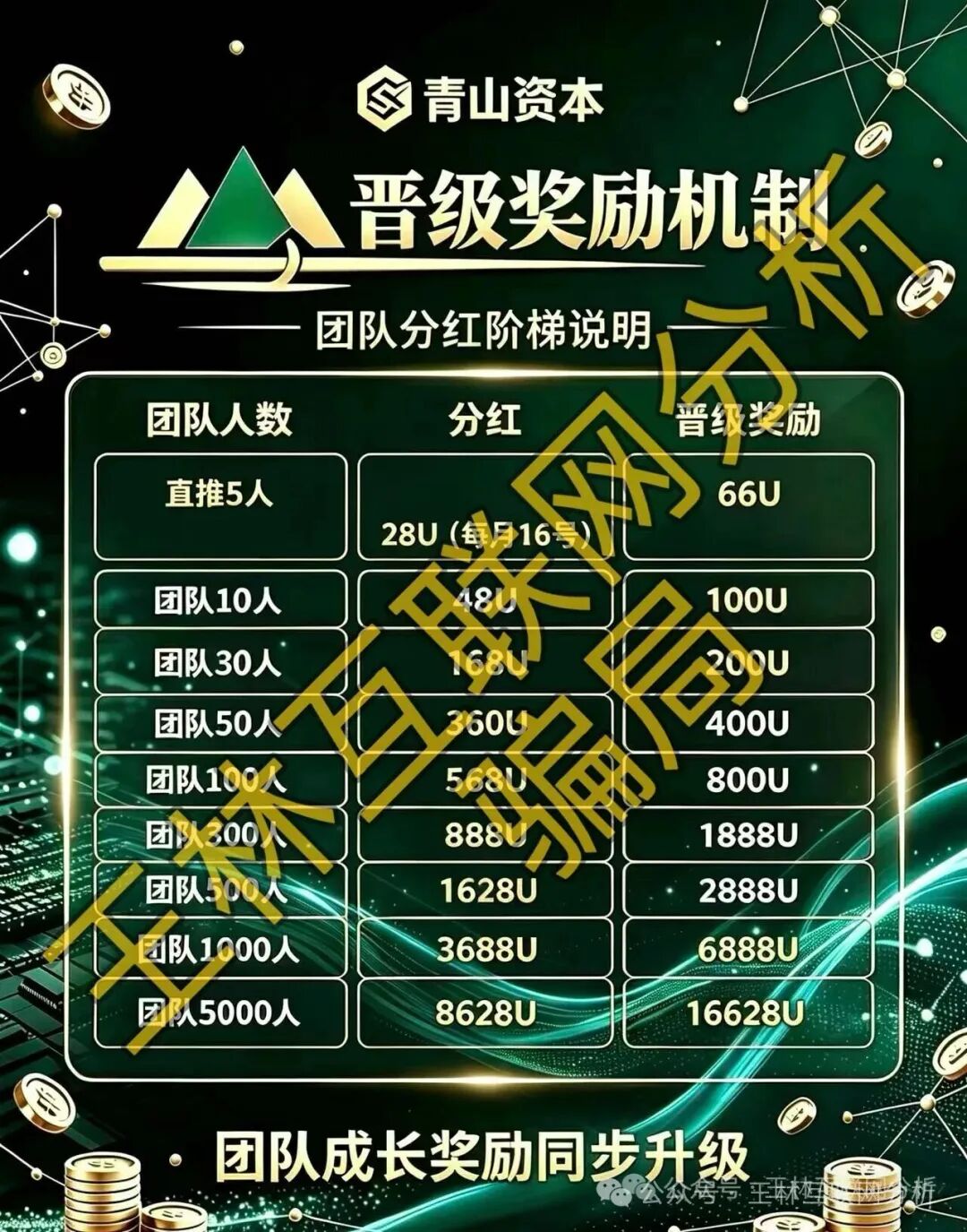 【青山资本（Nexo交易所）】骗局，大家切勿上当受骗！