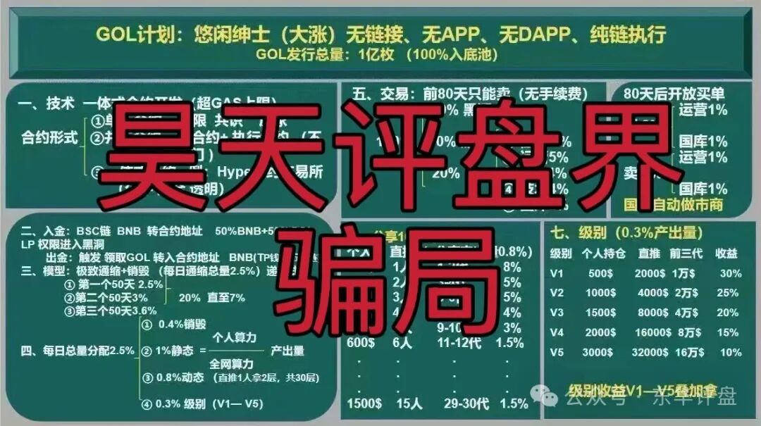 【GOL计划悠闲绅士】质押分红类资金盘骗局，骗子搞的GOL代币又来割韭菜了！