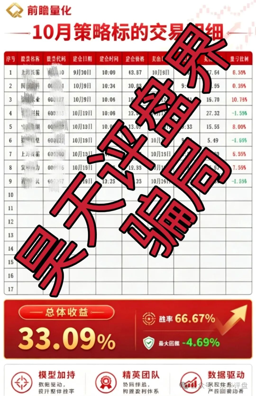 【前瞻量化】股票带单类资金盘骗局，月收益高达60%，泡沫已大，即将崩盘跑路